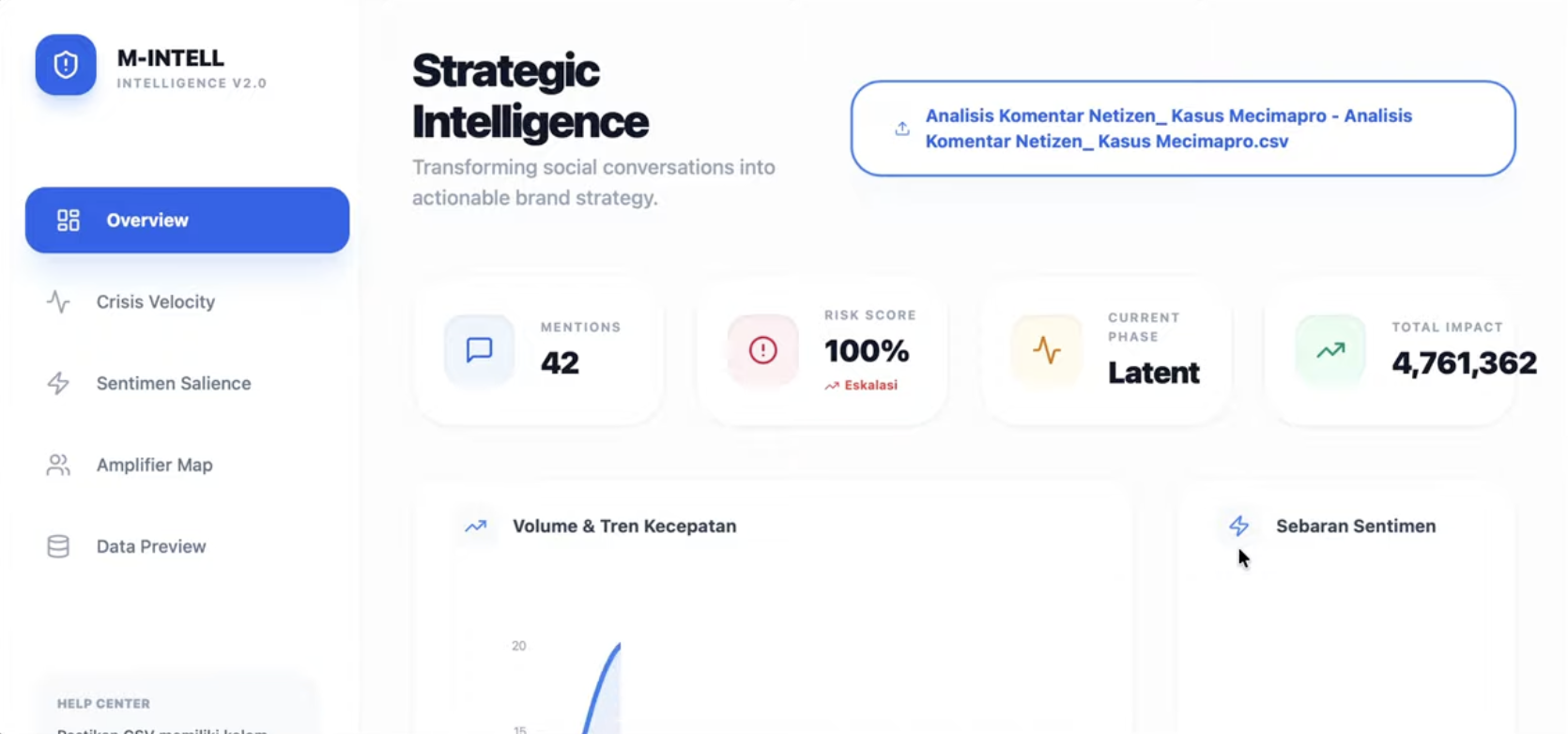 M-INTELL Crisis Dashboard Live View